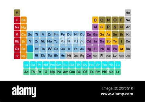 Image result for Element Examples Science