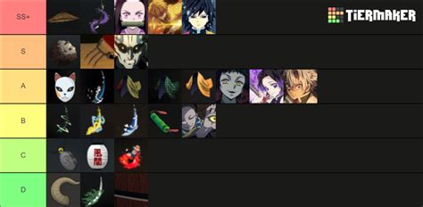 Image result for Project Slayers Ranking Chart