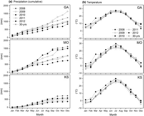 Local Weather Conditions 的图像结果