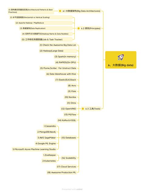 Computer Science Route Map 的图像结果