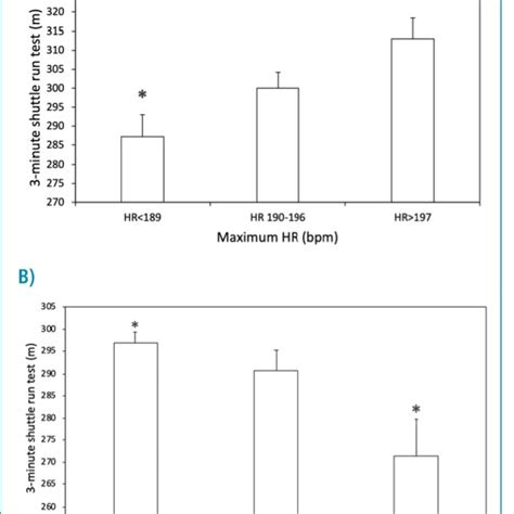 Image result for Shuttle Run Test Tips