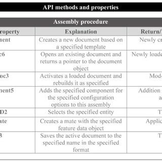 Image result for API Methods