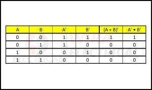 What is Boolean Algebra Symbols and Operators – Wira Electrical