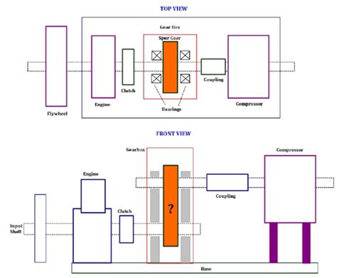 Engine Control for Gas Air Compressor 的图像结果