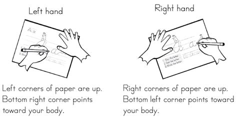 Image result for Left Hand Writing Position