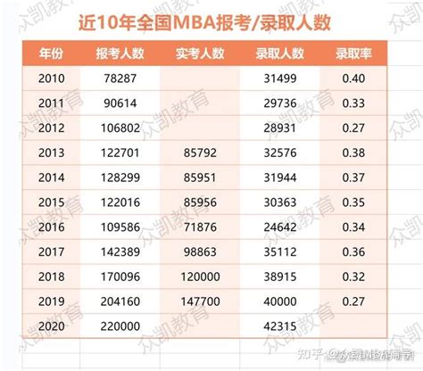 本轮复盘：高金在职MBA全员优秀+ 全日制待定（继续努力） - 知乎