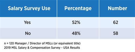 Abbvie Medical Science Liaison Salary - 2024 Company Salaries
