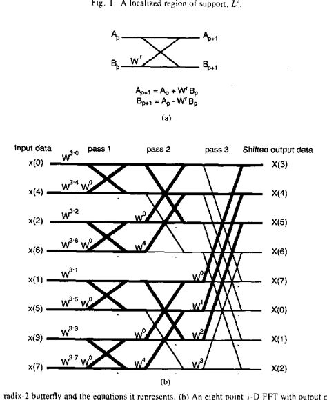 Image result for Recursive DFT