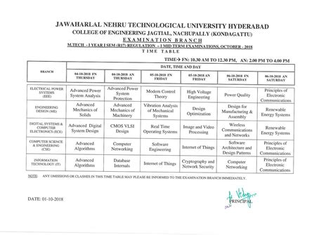 JNTUH University College of Engineering Nachupally (Kondagattu ...