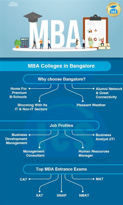 MBA Colleges in Bangalore: Admissions, Courses, Ranking, Fees
