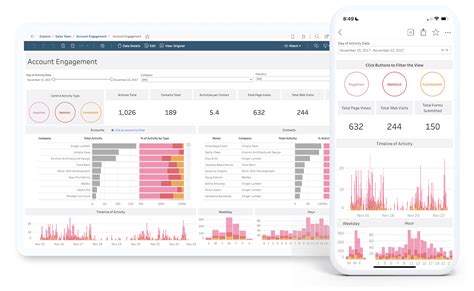 Tableau Mobile | Stay on top of your data from anywhere