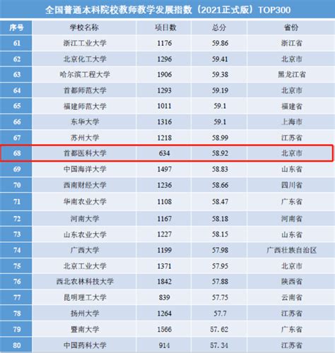 河南公办二本大学排名及分数线理科榜单一览表2022年参考-高考100