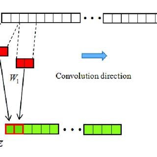 Image Convolution Example Diagrams 的图像结果