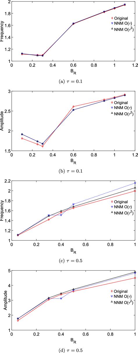 Image result for Formula for Frequency Difference Using a Synchroscope