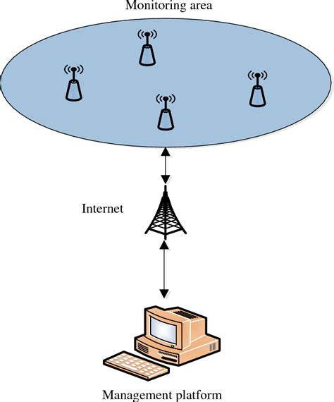 Example for Intelligent Network 的图像结果