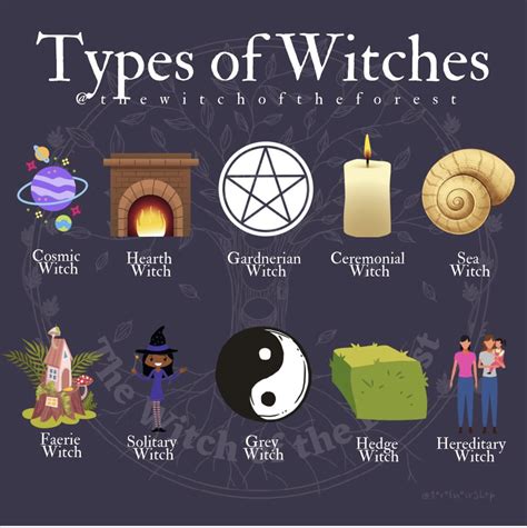 The top 20 different types of witches revealed – Artofit