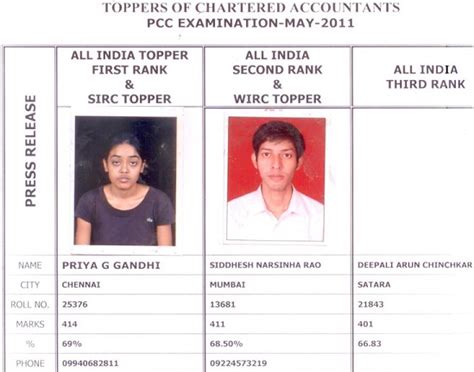 ICAI May 2011 PCC and IPCC exam – Pass percentage & Toppers