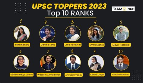 Image result for UPSC Topper