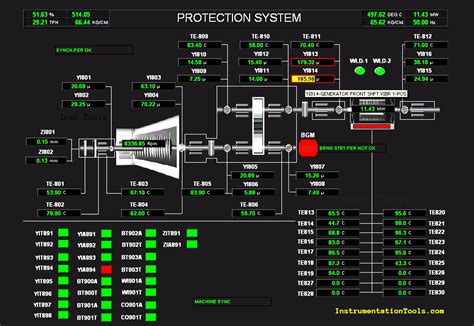 Image result for Ignition SCADA System