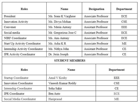 IIC – AISAT Engineering College