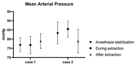 Interventional Heartworm Extraction in Two Dogs: The Clinical ...
