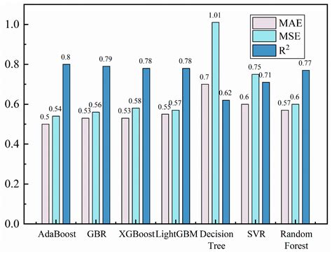 Bandgap Prediction of Silicon Oxide Materials for Electric Furnace ...