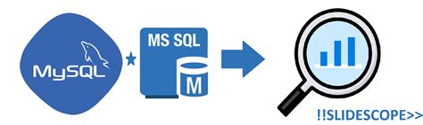 Image result for SQL Programming Course