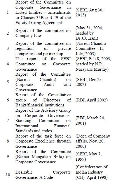CORPORATE GOVERNANCE ISSUES, PRACTICES AND CONCERNS IN THE INDIAN ...