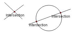 Image result for Intersection En Math