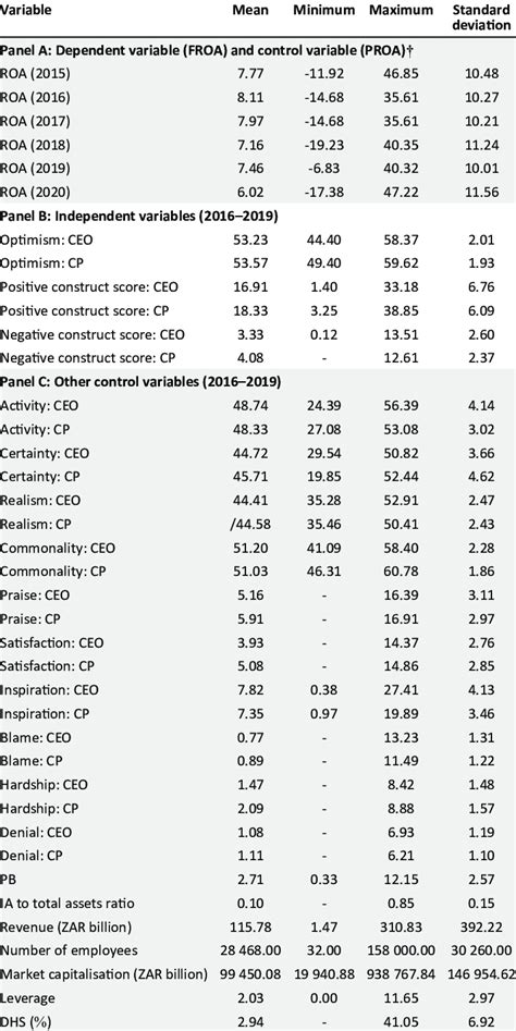 Image result for Descriptive Statistical Analysis