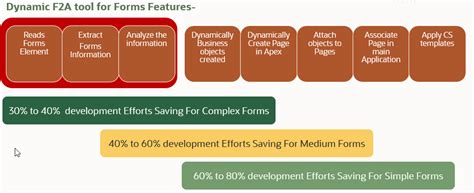 Image result for Oracle Forms Modernization