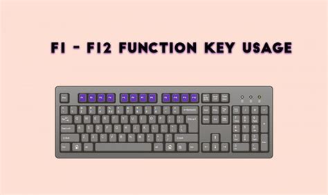 Image result for Function Key Shortcuts