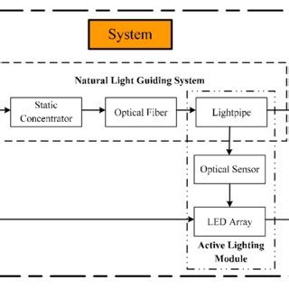 Active Lighting System 的图像结果