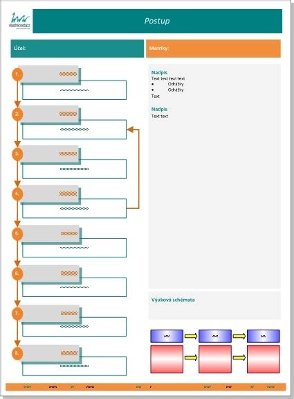 Image result for Process Models