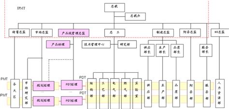 企业抖音流量矩阵一体化构建方案_营销_全员_员工