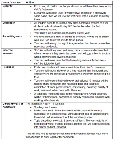 Image result for Google Classroom Homework Handin