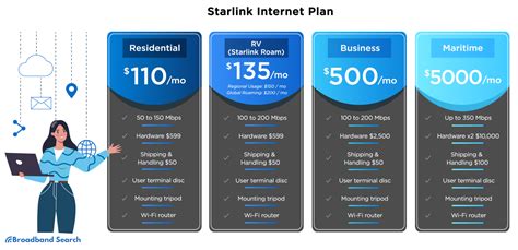 How Starlink Internet is Revolutionizing Global Connectivity | berightnews
