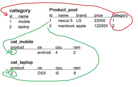 Image result for E-Commerce Database