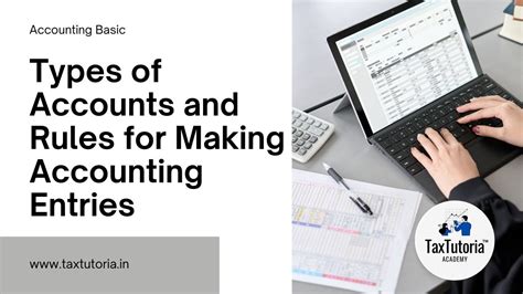 Types of Accounts and Rules for Making Accounting Entries (Golden Rule)
