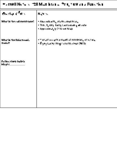 Image result for Cornell Notes Structure