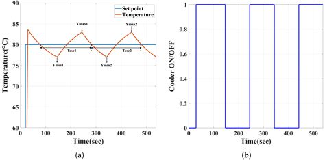 A Study of Advancing Ultralow-Power 3D Integrated Circuits with TEI-LP Technology and AI ...