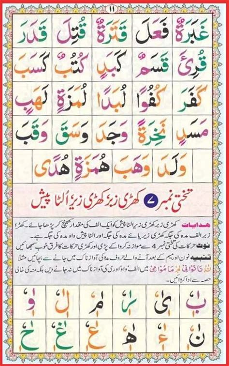 Noorani Qaida Complete Lessons to understand Quran. | PDF