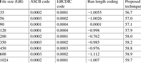 Image result for Flash Programming Flcs