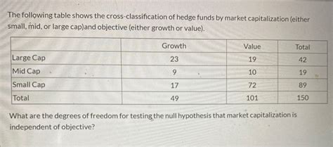 Image result for Cross-Classification Table