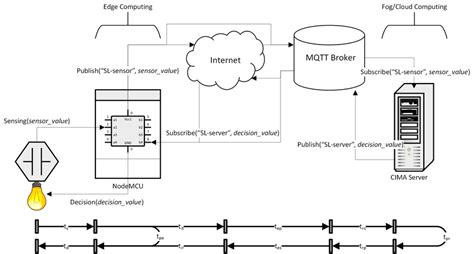 Image result for Standard Timing Model Machine