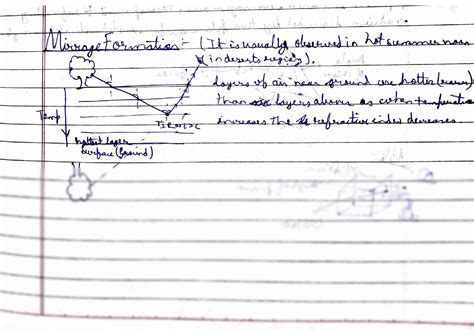 Image result for Reflection Real Life Examples