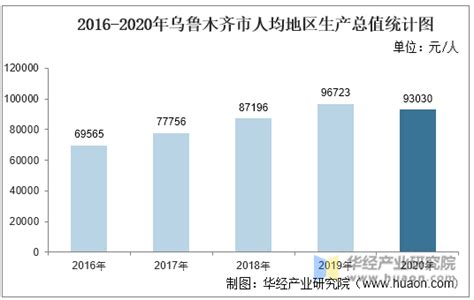 2020年新疆各地平均工资排行出炉，乌鲁木齐仅排第八-搜狐大视野-搜狐新闻