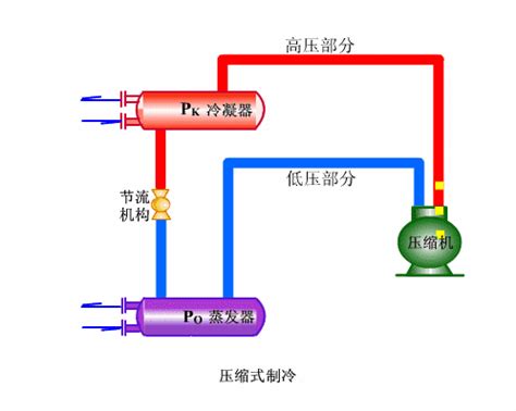 冷库制冷机组工作原理图冷库制冷机组工作原理2022已更新今日动态