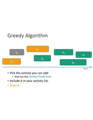 Image result for C-code Explanation for Activity Selection Problem