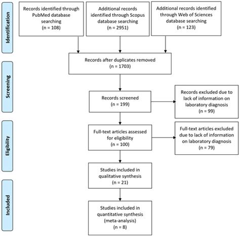 Highly Pathogenic Avian Influenza H5N1 in Cats (Felis catus): A ...